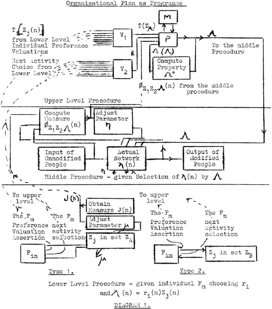 Framework diagram 1
