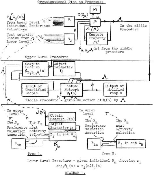 Framework axonometric