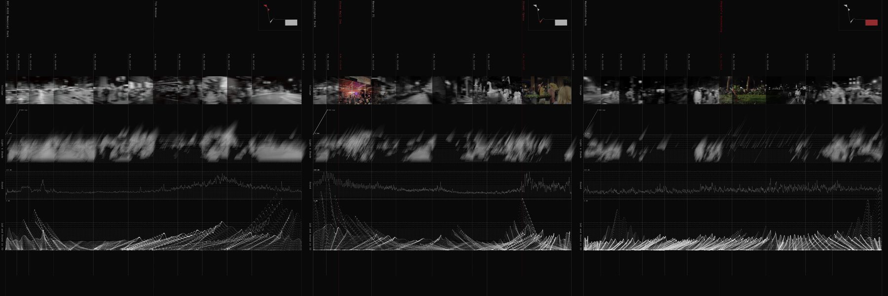 A super-wide timeline showing photo strip, sound waveform, and light/shade graph along a walk through SOHO.