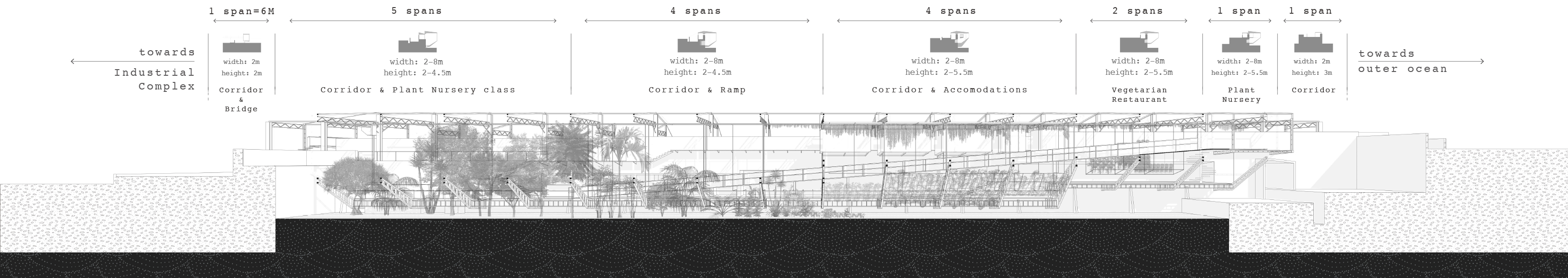 Project Undergarden — greenhouse section