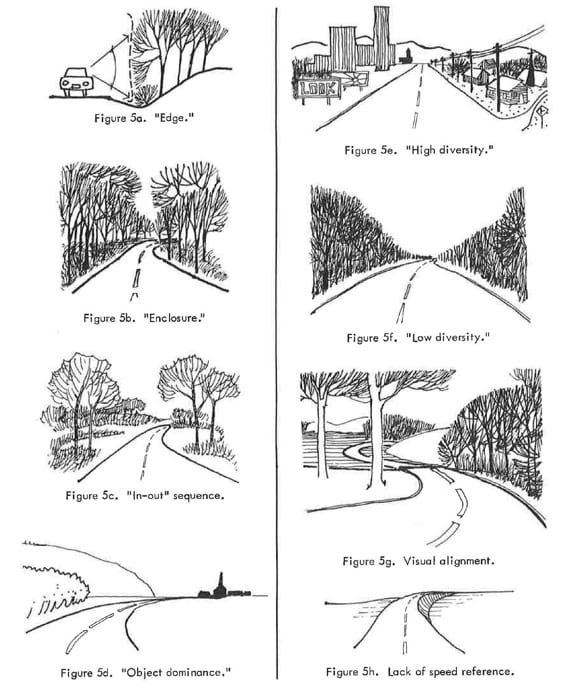 Hornbeck — diagrams of driver visual experience