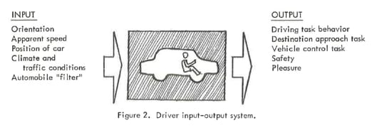 Scenic Corridor diagrams — inner and outer zones