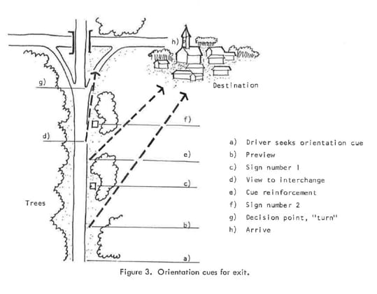 Scenic Corridor diagrams — foreground management